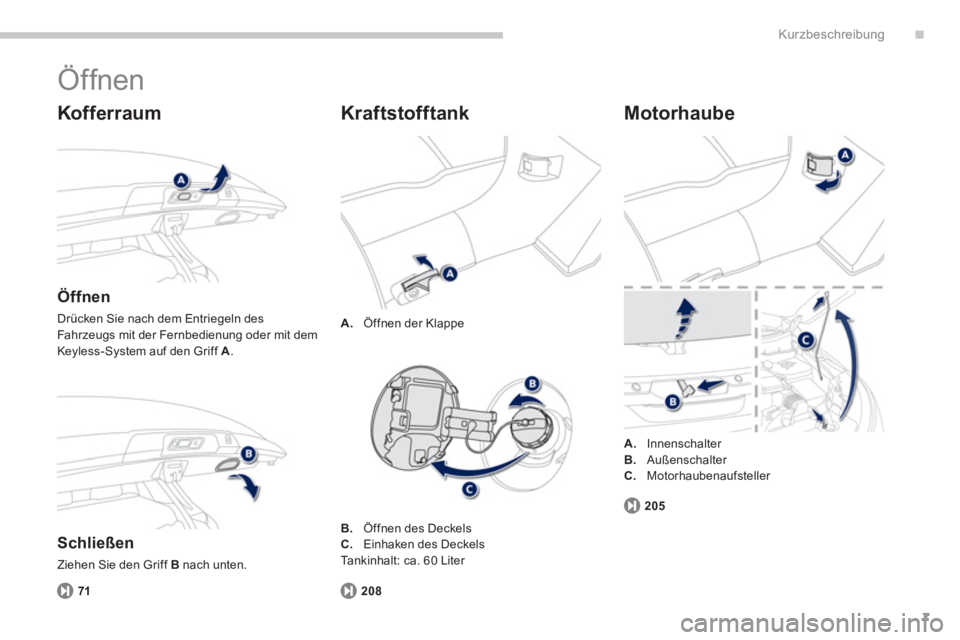 PEUGEOT 4008 2012  Betriebsanleitungen (in German) .
7
Kurzbeschreibung
  Öffnen 
 
 
Kofferraum 
 
 
Öffnen 
 
Drücken Sie nach dem Entriegeln des 
Fahr zeugs mit der Fernbedienung oder mit dem 
Keyless-System auf den Griff A.
   
Schließen
 
Zie