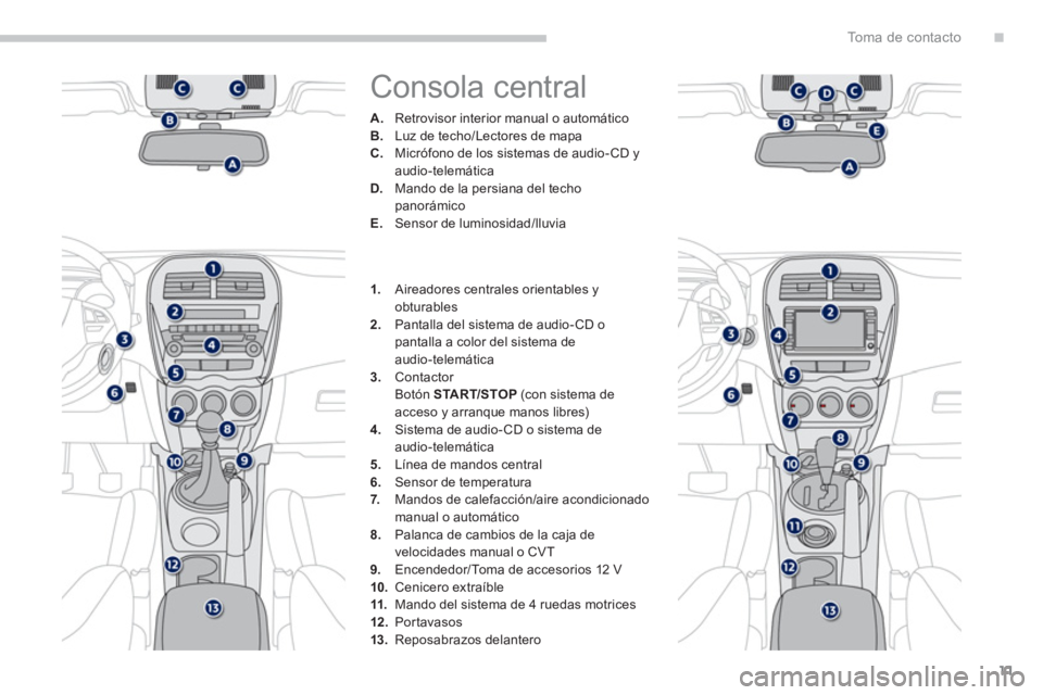 PEUGEOT 4008 2012  Manual del propietario (in Spanish) .
11
To m a  d e  c o n t a c t o
  Consola central 
A. 
 Retrovisor interior manual o automático B. 
  Luz de techo/Lectores de mapa C. 
 Micrófono de los sistemas de audio-CD y audio-telemática D