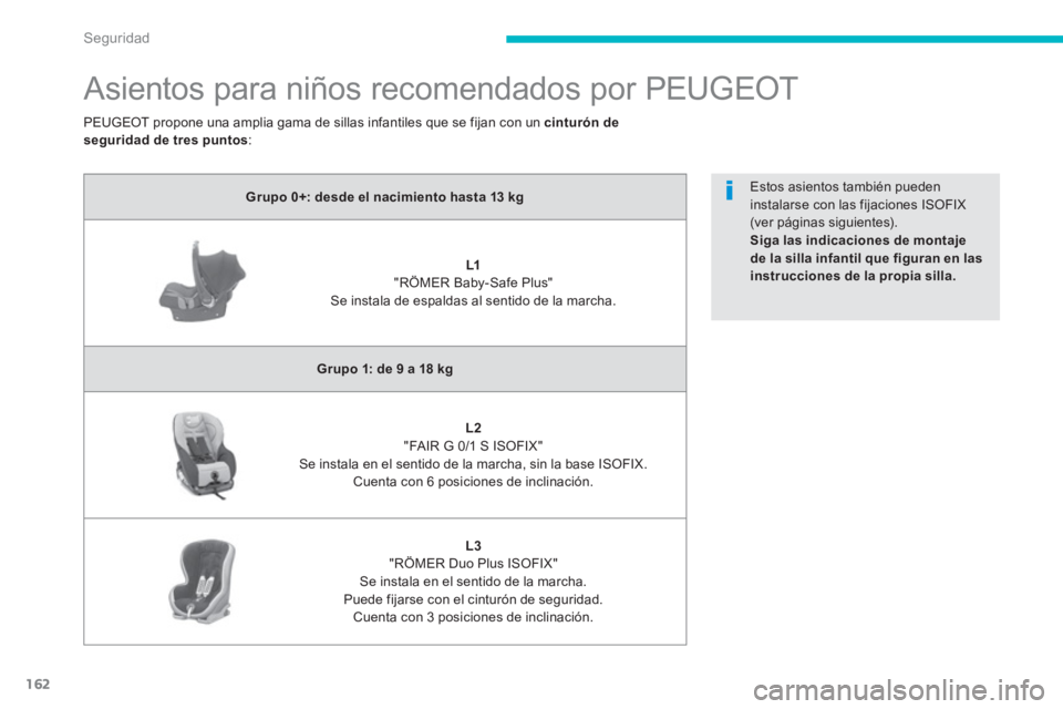 PEUGEOT 4008 2012 Manual del propietario (in Spanish) 162
Seguridad
Asientos para niños recomendados por PEUGEOT
Grupo 0+: desde el nacimiento hasta 13 kg
L1"RÖMER Baby-Safe Plus" Se instala de espaldas al sentido de la marcha.
Grupo 1: PEUGEOT 4008 2012 Manual del propietario (in Spanish) 162
Seguridad
Asientos para niños recomendados por PEUGEOT
Grupo 0+: desde el nacimiento hasta 13 kg
L1"RÖMER Baby-Safe Plus" Se instala de espaldas al sentido de la marcha.
Grupo 1: