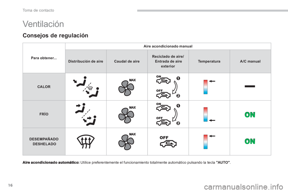 PEUGEOT 4008 2012  Manual del propietario (in Spanish) 16
To m a  d e  c o n t a c t o
  Vent ilac ión  
Utilice preferentemente el funcionamiento totalmente automático pulsando la tecla "AUTO".
Consejos de regulación 
Para obtener...
Aire acondicionad