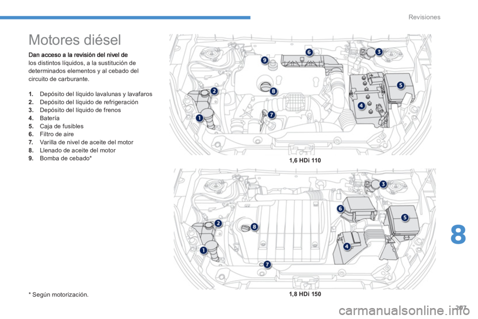 PEUGEOT 4008 2012  Manual del propietario (in Spanish) 207
8
Revisiones
los distintos líquidos, a la sustitución de
determinados elementos y al cebado delcircuito de carburante. 
   
 
 
 
 
 
 
 
 
 
 
 
 
 
Motores diésel 
1. 
  Depósito del líquid