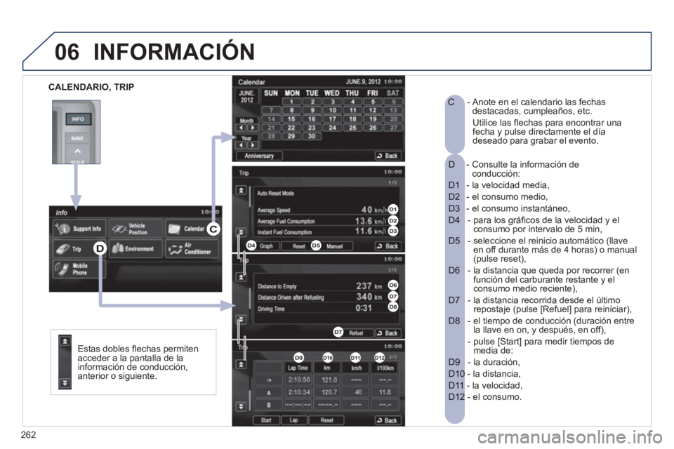 PEUGEOT 4008 2012 Manual del propietario (in Spanish) 262
06
CALENDARIO, TRIP
INFORMACIÓN
Estas dobles flechas permiten
acceder a la pantalla de la
in
formación de conducción,
anterior o siguiente.
- Consulte la información de D conducci PEUGEOT 4008 2012 Manual del propietario (in Spanish) 262
06
CALENDARIO, TRIP
INFORMACIÓN
Estas dobles flechas permiten
acceder a la pantalla de la
in
formación de conducción,
anterior o siguiente.
- Consulte la información de D conducci