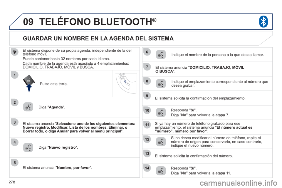 PEUGEOT 4008 2012 Manual del propietario (in Spanish) 278
09
3
4
7
8
9
10
11
1
2
5
6
12
14
13
TELÉFONO BLUETOOTH®
El sistema dispone de su propia agenda, independiente de la del
teléfono móvil.
Puede contener hasta 32 nombres por cada idioma.Cada n PEUGEOT 4008 2012 Manual del propietario (in Spanish) 278
09
3
4
7
8
9
10
11
1
2
5
6
12
14
13
TELÉFONO BLUETOOTH®
El sistema dispone de su propia agenda, independiente de la del
teléfono móvil.
Puede contener hasta 32 nombres por cada idioma.Cada n