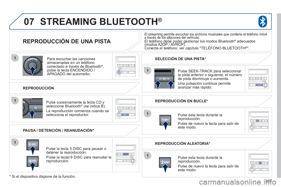 PEUGEOT 4008 2012 Manual del propietario (in Spanish) 307
07
1
1
1
1
1
1
Para escuchar las cancionesalmacenadas en un teléfono conectado a través de Bluetooth ® ,pulse la tecla ENCENDIDO / APAGADO del autorradio.
REPRODUCCIÓN
REPRODUC PEUGEOT 4008 2012 Manual del propietario (in Spanish) 307
07
1
1
1
1
1
1
Para escuchar las cancionesalmacenadas en un teléfono conectado a través de Bluetooth ® ,pulse la tecla ENCENDIDO / APAGADO del autorradio.
REPRODUCCIÓN
REPRODUC