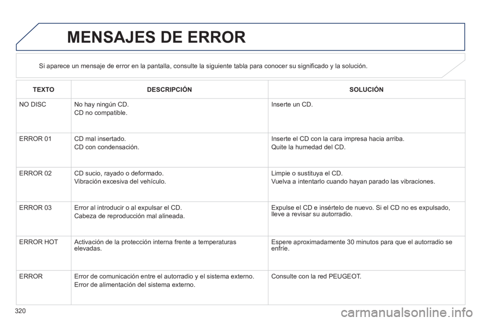 PEUGEOT 4008 2012 Manual del propietario (in Spanish) 320
MENSAJES DE ERROR
Si aparece un mensaje de error en la pantalla, consulte la siguiente tabla para conocer su significado y la solución.
TEXTODESCRIPCIÓN SOLUCIÓN
NO DISC
No hay ningún CD. PEUGEOT 4008 2012 Manual del propietario (in Spanish) 320
MENSAJES DE ERROR
Si aparece un mensaje de error en la pantalla, consulte la siguiente tabla para conocer su significado y la solución.
TEXTODESCRIPCIÓN SOLUCIÓN
NO DISC
No hay ningún CD.