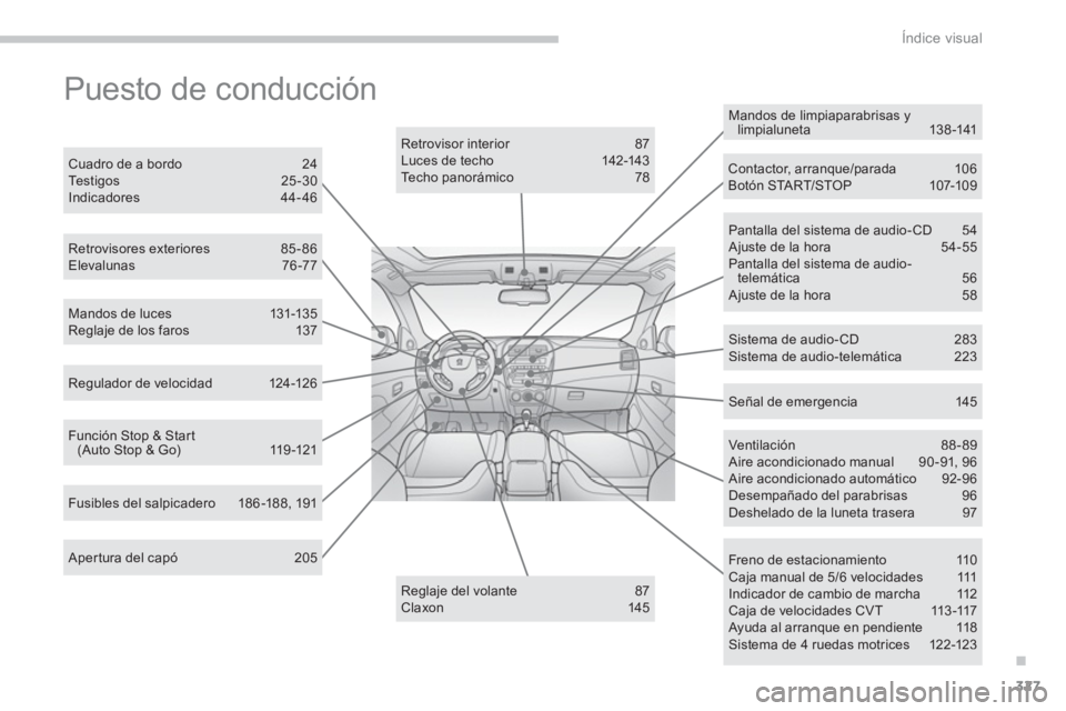 PEUGEOT 4008 2012 Manual del propietario (in Spanish) .
327
Índice visual
Puesto de conducción
Aper tura del capó 205
Mandos de luces 131-135 Reglaje de los faros 137
Retrovisores exteriores 85-86Elevalunas 76-77
Retrovisor interior 87 Lu PEUGEOT 4008 2012 Manual del propietario (in Spanish) .
327
Índice visual
Puesto de conducción
Aper tura del capó 205
Mandos de luces 131-135 Reglaje de los faros 137
Retrovisores exteriores 85-86Elevalunas 76-77
Retrovisor interior 87 Lu
