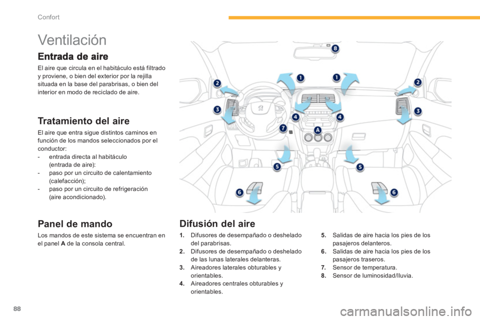 PEUGEOT 4008 2012  Manual del propietario (in Spanish) 88
Confort
   
 
 
 
 
 
 
 
Vent ilac ión  
El aire que circula en el habitáculo está filtradoy proviene, o bien del exterior por la rejilla
situada en la base del parabrisas, o bien del interior 