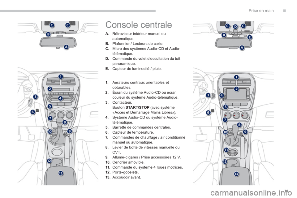 PEUGEOT 4008 2012  Manuel du propriétaire (in French) .
11
Prise en main
  Console centrale 
A. 
 Rétroviseur intérieur manuel ou 
automatique.
B.   Plafonnier / Lecteurs de carte.C. 
  Micro des systèmes Audio-CD et Audio-
télématique.D.   Commande