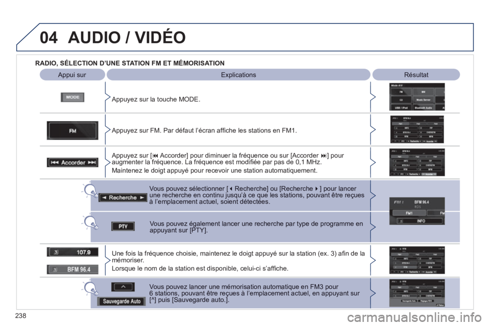 PEUGEOT 4008 2012  Manuel du propriétaire (in French) 238
04AUDIO / VIDÉO
   
 
RADIO, SÉLECTION D’UNE STATION FM ET MÉMORISATION  
   
Appuyez sur la touche MODE.
 
 Appui sur   
 
Explications 
 
Résultat  
Vous pouvez sélectionner [ �Recherche