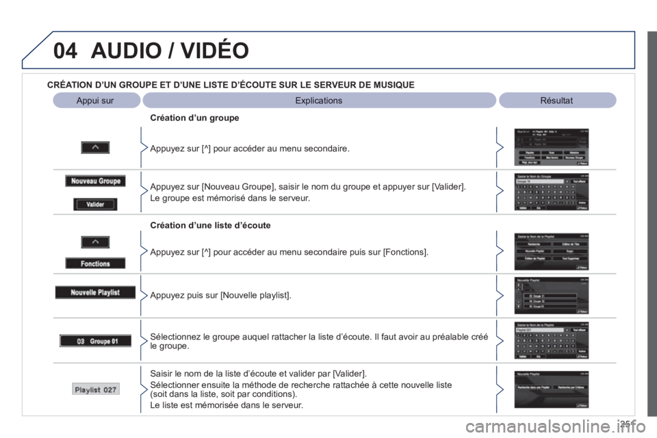 PEUGEOT 4008 2012  Manuel du propriétaire (in French) 251
04AUDIO / VIDÉO
CRÉATION D’UN GROUPE ET D’UNE LISTE D’ÉCOUTE SUR LE SERVEUR DE MUSIQUE  
Explications   
 
Résultat
   
Appuyez sur [^] pour accéder au menu secondaire.      
Création 