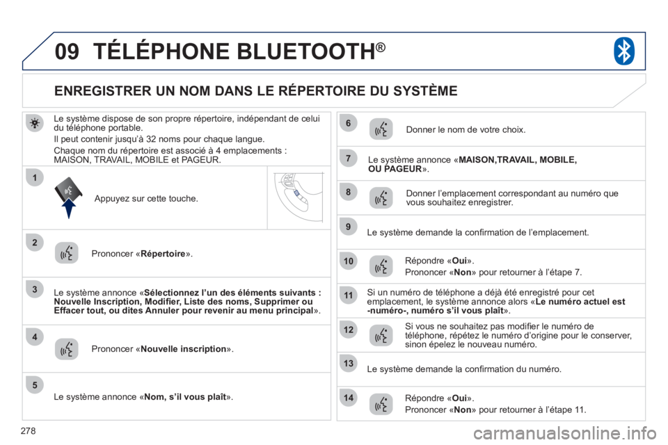 PEUGEOT 4008 2012 Manuel du propriétaire (in French) 278
09
3
4
7
8
9
10
11
1
2
5
6
12
14
13
TÉLÉPHONE BLUETOOTH®
Le système dispose de son propre répertoire, indépendant de celui
du téléphone portable.
Il peut contenir
jusqu’à 32 noms pou PEUGEOT 4008 2012 Manuel du propriétaire (in French) 278
09
3
4
7
8
9
10
11
1
2
5
6
12
14
13
TÉLÉPHONE BLUETOOTH®
Le système dispose de son propre répertoire, indépendant de celui
du téléphone portable.
Il peut contenir
jusqu’à 32 noms pou