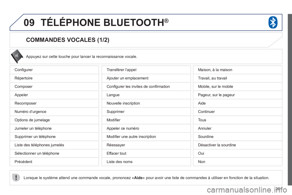 PEUGEOT 4008 2012 Manuel du propriétaire (in French) 281
09TÉLÉPHONE BLUETOOTH®
COMMANDES VOCALES (1/2)
Confi gurer
R
Èpertoire
Composer
Appeler
Recomposer
NumÈro d
íurgence
Options de jumelage
Jumeler un PEUGEOT 4008 2012 Manuel du propriétaire (in French) 281
09TÉLÉPHONE BLUETOOTH®
COMMANDES VOCALES (1/2)
Confi gurer
R
Èpertoire
Composer
Appeler
Recomposer
NumÈro d
íurgence
Options de jumelage
Jumeler un