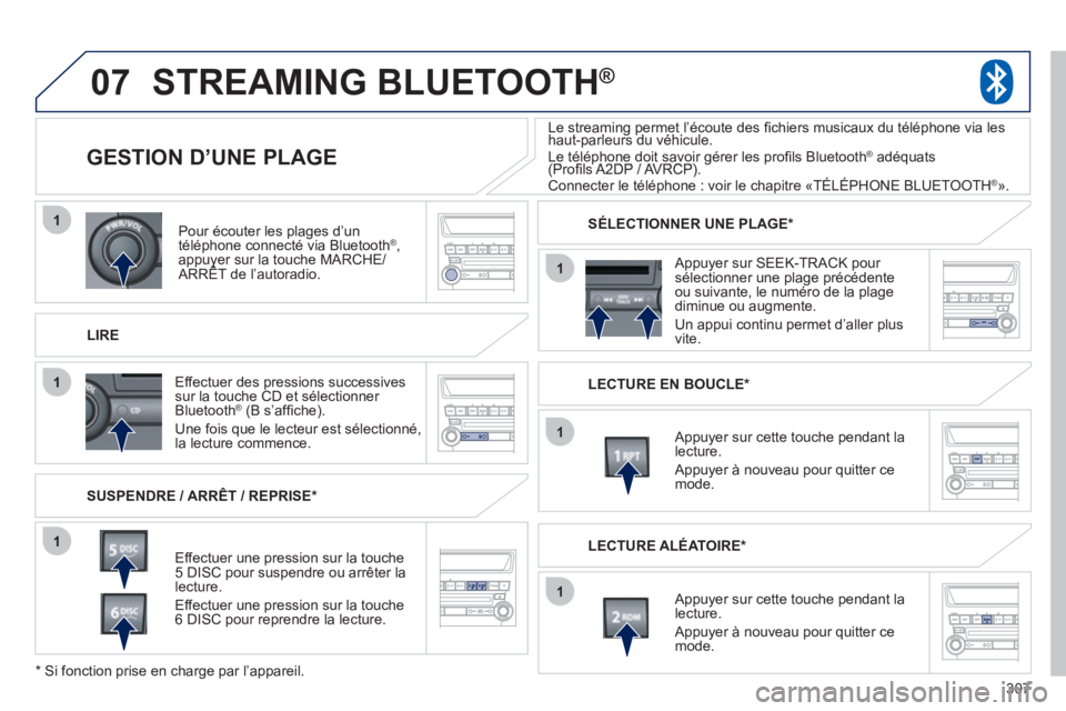 PEUGEOT 4008 2012 Manuel du propriétaire (in French) 307
07
1
1
1
1
1
1
Pour écouter les plages d’un
téléphone connecté via Bluetooth ®, appuyer sur la touche MARCHE/ARRÊT de l’autoradio. pp yy
LIRE
GESTION D’UNE PLAGE
SUSPENDR PEUGEOT 4008 2012 Manuel du propriétaire (in French) 307
07
1
1
1
1
1
1
Pour écouter les plages d’un
téléphone connecté via Bluetooth ®, appuyer sur la touche MARCHE/ARRÊT de l’autoradio. pp yy
LIRE
GESTION D’UNE PLAGE
SUSPENDR