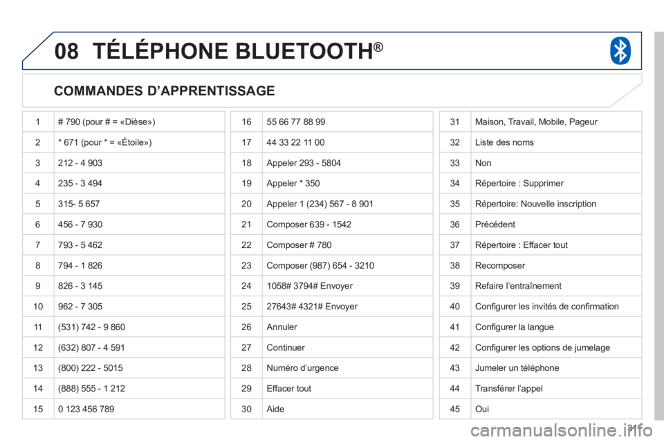 PEUGEOT 4008 2012 Manuel du propriétaire (in French) 311
08TÉLÉPHONE BLUETOOTH®
COMMANDES D’APPRENTISSAGE
1 # 790 (pour # = «Dièse»)
2* 671 (pour * = «Étoile»)
3 212 - 4 903
4 235 - 3 494
5
315- 5 657
6 456 - 7 9
30
7793 - 5 PEUGEOT 4008 2012 Manuel du propriétaire (in French) 311
08TÉLÉPHONE BLUETOOTH®
COMMANDES D’APPRENTISSAGE
1 # 790 (pour # = «Dièse»)
2* 671 (pour * = «Étoile»)
3 212 - 4 903
4 235 - 3 494
5
315- 5 657
6 456 - 7 9
30
7793 - 5