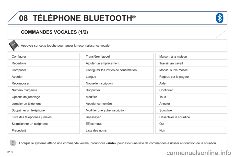 PEUGEOT 4008 2012 Manuel du propriétaire (in French) 318
08TÉLÉPHONE BLUETOOTH®
COMMANDES VOCALES (1/2)
Confi gurer
R
Èpertoire
Com
poser
Appeler
Recomposer
NumÈro d
íurgence
Options de jumelage
Jumeler u PEUGEOT 4008 2012 Manuel du propriétaire (in French) 318
08TÉLÉPHONE BLUETOOTH®
COMMANDES VOCALES (1/2)
Confi gurer
R
Èpertoire
Com
poser
Appeler
Recomposer
NumÈro d
íurgence
Options de jumelage
Jumeler u