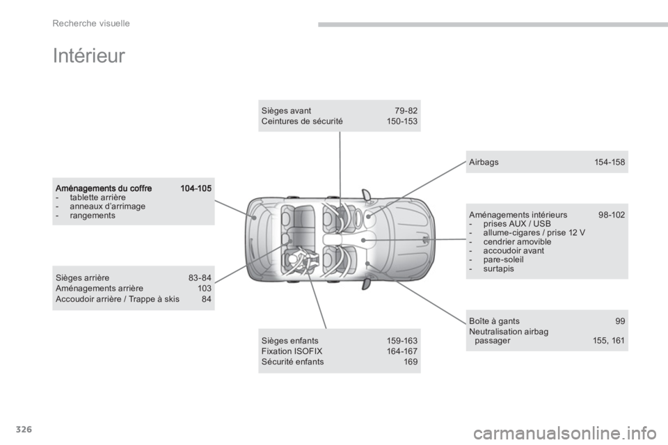 PEUGEOT 4008 2012 Manuel du propriétaire (in French) 326
Recherche visuelle
Intérieur
- tablette arrière - anneaux d’arrimage - rangements
Sièges enfants 159-163 Fixation ISOFIX 164-167 Sécurité enfants 169
Sièges avant 79 - 82 Ce PEUGEOT 4008 2012 Manuel du propriétaire (in French) 326
Recherche visuelle
Intérieur
- tablette arrière - anneaux d’arrimage - rangements
Sièges enfants 159-163 Fixation ISOFIX 164-167 Sécurité enfants 169
Sièges avant 79 - 82 Ce
