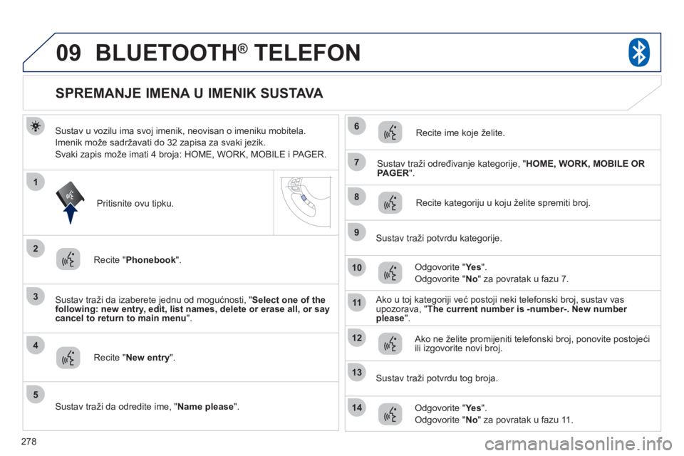 PEUGEOT 4008 2012 Upute Za Rukovanje (in Croatian) 278
09
3
4
7
8
9
10
11
1
2
5
6
12
14
13
BLUETOOTH® TELEFON®
Sustav u vozilu ima svoj imenik, neovisan o imeniku mobitela.
Imenik mo
že sadržavati do 32 zapisa za svaki jezik.
Svaki zapis može PEUGEOT 4008 2012 Upute Za Rukovanje (in Croatian) 278
09
3
4
7
8
9
10
11
1
2
5
6
12
14
13
BLUETOOTH® TELEFON®
Sustav u vozilu ima svoj imenik, neovisan o imeniku mobitela.
Imenik mo
že sadržavati do 32 zapisa za svaki jezik.
Svaki zapis može