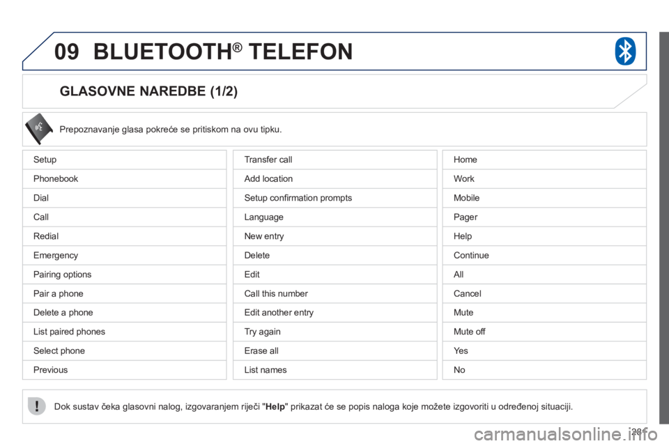 PEUGEOT 4008 2012  Upute Za Rukovanje (in Croatian) 281
09BLUETOOTH®   TELEFON®
   
 
 
 
 
 
 
 
 
 
 
 
 
 
 
GLASOVNE NAREDBE (1/2) 
Setup 
Ph
onebook
Dial
Call
R
edial
Emer
gency
Pairing options
Pair a phone 
Delete a phone 
List paired phones 
S
