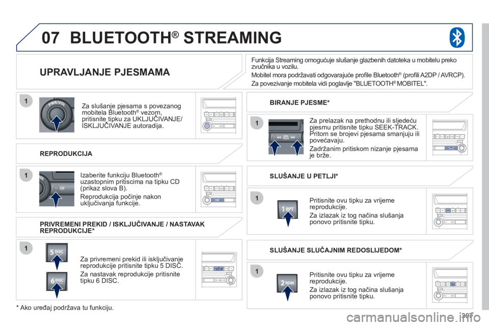 PEUGEOT 4008 2012 Upute Za Rukovanje (in Croatian) 307
07
1
1
1
1
1
1
Za slušanje pjesama s povezanogmobitela Bluetooth ®vezom, pritisnite tipku za UKLJUČIVANJE/,
ISKLJUČIVANJE autoradija.pp
REPRODUKCIJA
UPRAVLJANJE PJESMAMA
PRIVRE PEUGEOT 4008 2012 Upute Za Rukovanje (in Croatian) 307
07
1
1
1
1
1
1
Za slušanje pjesama s povezanogmobitela Bluetooth ®vezom, pritisnite tipku za UKLJUČIVANJE/,
ISKLJUČIVANJE autoradija.pp
REPRODUKCIJA
UPRAVLJANJE PJESMAMA
PRIVRE
