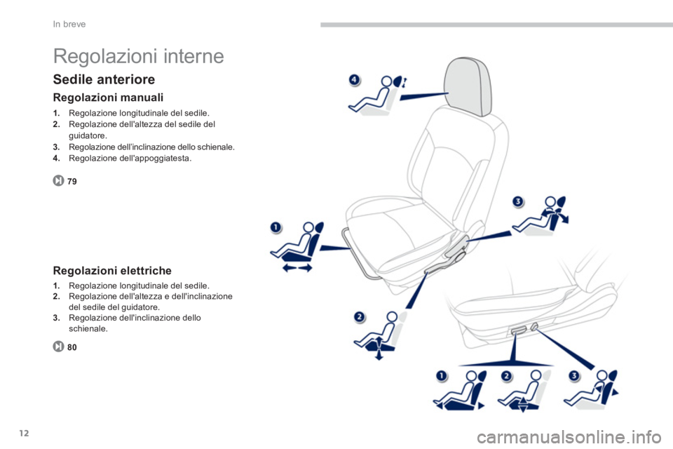 PEUGEOT 4008 2012  Manuale duso (in Italian) 12
In breve
  Regolazioni interne 
Sedile anteriore 
79
Regolazioni manuali 
1. 
 Regolazione longitudinale del sedile.2. 
 Regolazione dellaltezza del sedile del guidatore.3. 
 Regolazione dell’in