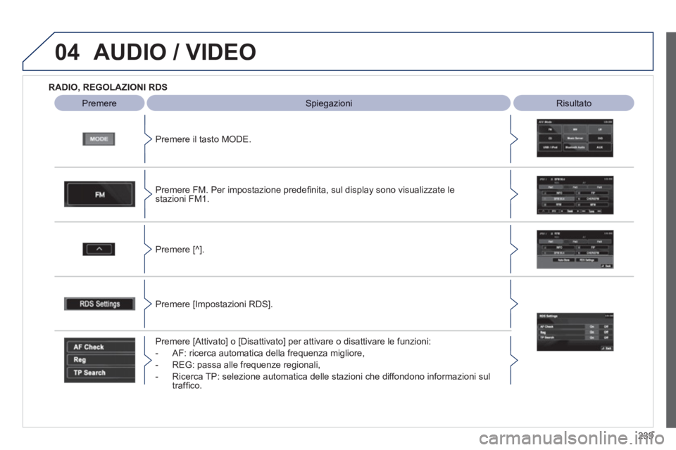 PEUGEOT 4008 2012 Manuale duso (in Italian) 239
04AUDIO / VIDEO
RADIO, REGOLAZIONI RDS
Premere
Spiegazioni
Risultato
Premere il tasto MODE.
Premere FM. Per impostazione prede
fi nita, sul display sono visualizzate lestazioni PEUGEOT 4008 2012 Manuale duso (in Italian) 239
04AUDIO / VIDEO
RADIO, REGOLAZIONI RDS
Premere
Spiegazioni
Risultato
Premere il tasto MODE.
Premere FM. Per impostazione prede
fi nita, sul display sono visualizzate lestazioni