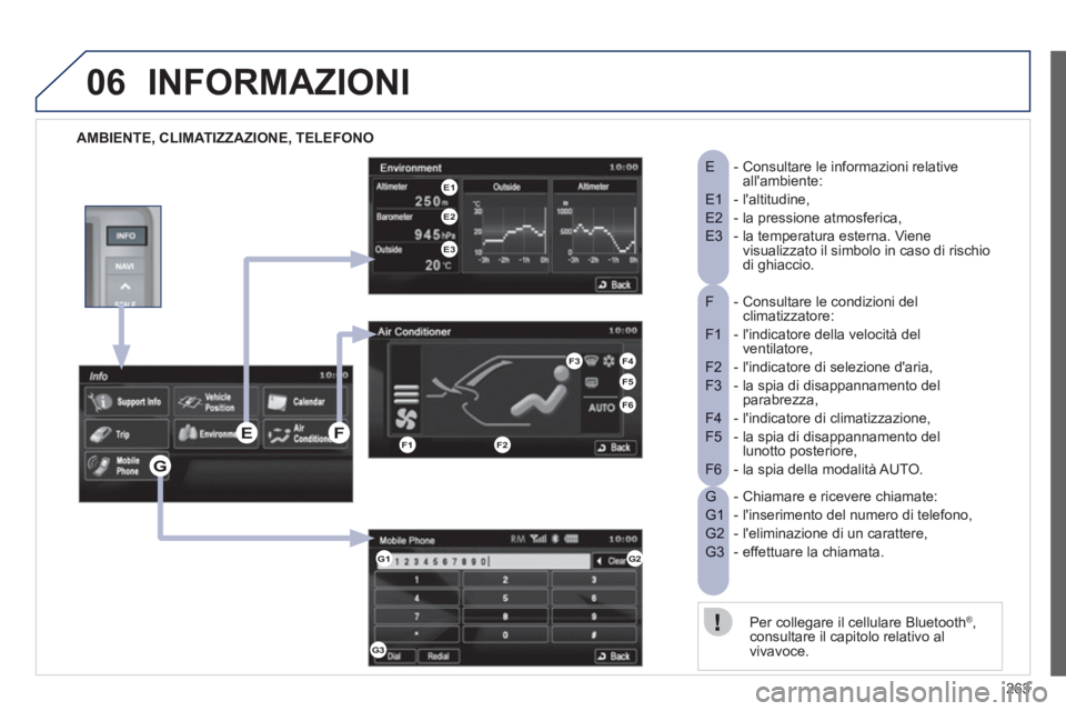 PEUGEOT 4008 2012  Manuale duso (in Italian) 263
06INFORMAZIONI
   
AMBIENTE, CLIMATIZZAZIONE, TELEFONO
-  Consultare le condizioni delF  climatizzatore:
-  lindicatore della velocità del F1  ventilatore, 
- lindicatore di selezione daria, F