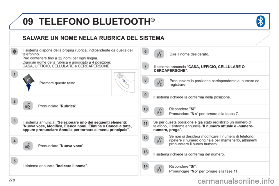 PEUGEOT 4008 2012  Manuale duso (in Italian) 278
09
3
4
7
8
9
10
11
1
2
5
6
12
14
13
TELEFONO BLUETOOTH®
Il sistema dispone della propria rubrica, indipendente da quella del 
telefonino. 
Può contenere ﬁ no a 32 nomi per ogni lingua.Ciascun 