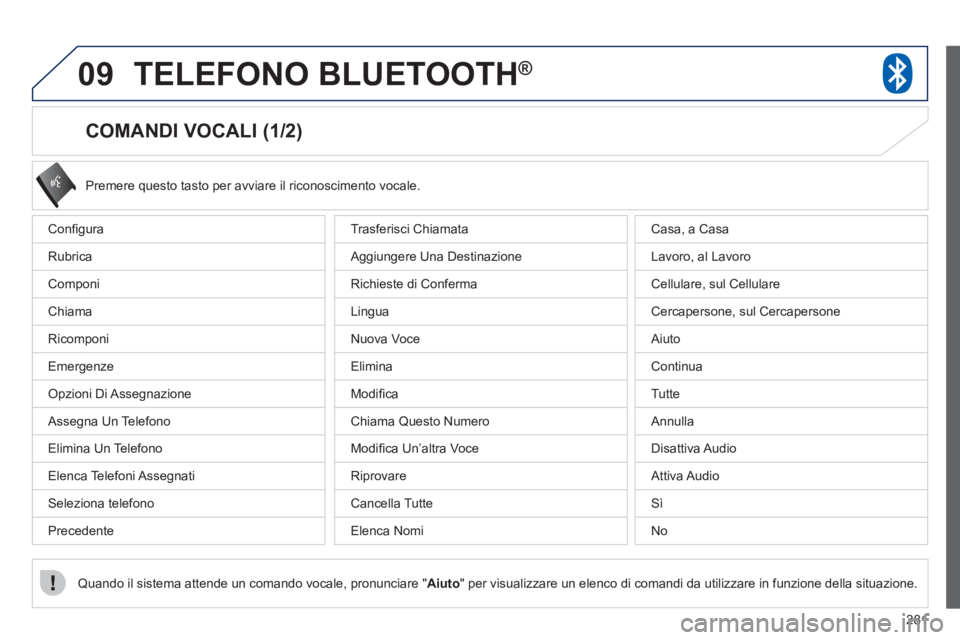PEUGEOT 4008 2012 Manuale duso (in Italian) 281
09TELEFONO BLUETOOTH®
COMANDI VOCALI (1/2)
Confi gura
R
ubrica
Componi
Chiama
Ricomponi
Emer
genze
Opzioni Di Assegnazione
Asse
gna Un Telefono
Elimina PEUGEOT 4008 2012 Manuale duso (in Italian) 281
09TELEFONO BLUETOOTH®
COMANDI VOCALI (1/2)
Confi gura
R
ubrica
Componi
Chiama
Ricomponi
Emer
genze
Opzioni Di Assegnazione
Asse
gna Un Telefono
Elimina