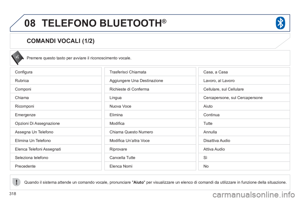 PEUGEOT 4008 2012 Manuale duso (in Italian) 318
08TELEFONO BLUETOOTH®
COMANDI VOCALI (1/2)
Confi gura
R
ubrica
Com
poni
Chiama
Ricomponi
Emer
genze
Opzioni Di Assegnazione
Asse
gna Un Telefono
Elimina PEUGEOT 4008 2012 Manuale duso (in Italian) 318
08TELEFONO BLUETOOTH®
COMANDI VOCALI (1/2)
Confi gura
R
ubrica
Com
poni
Chiama
Ricomponi
Emer
genze
Opzioni Di Assegnazione
Asse
gna Un Telefono
Elimina