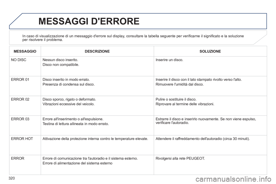 PEUGEOT 4008 2012  Manuale duso (in Italian) 320
MESSAGGI DERRORE 
In caso di visualizzazione di un messaggio derrore sul display, consultare la tabella seguente per veriﬁ carne il signiﬁ cato e la soluzioneper risolvere il problema.
MESSA