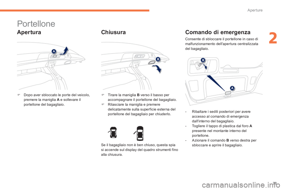 PEUGEOT 4008 2012  Manuale duso (in Italian) 71
2
Aperture
   
 
 
 
 
 
 
 
 
 
 
Por tellone 
 
 
Apertura 
�)Dopo aver sbloccato le por te del veicolo, premere la maniglia A 
 e sollevare il portellone del bagagliaio.  
 
�) 
  Tirare la mani