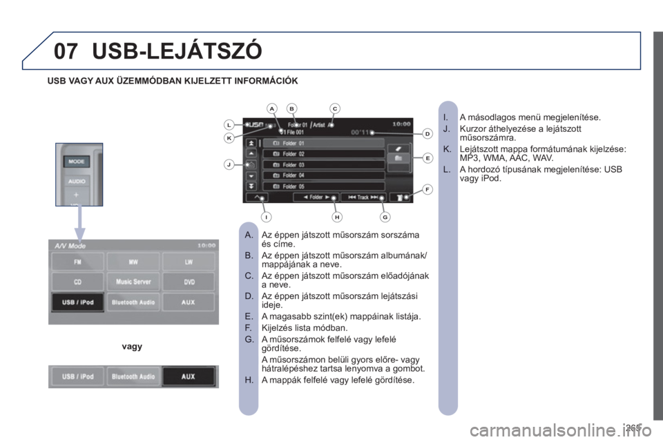PEUGEOT 4008 2012  Kezelési útmutató (in Hungarian) 265
07USB-LEJÁTSZÓ
Az éppen játszott műsorszám sorszáma   
 
 
A.  és címe.
Az éppen játszott műsorszám albumának/B.  mappájának a neve. 
Az éppen játszott műsorszám előadójának