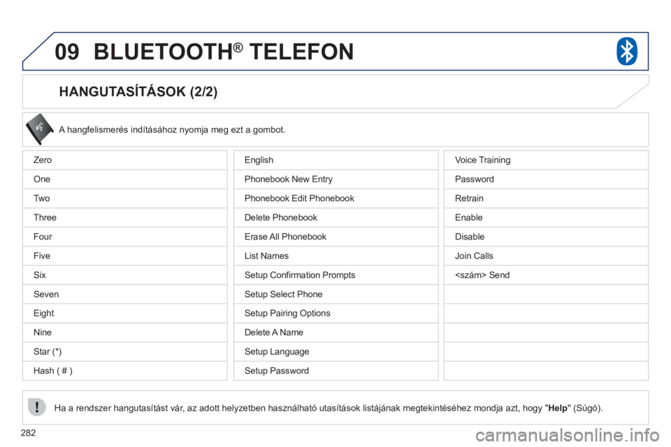 PEUGEOT 4008 2012  Kezelési útmutató (in Hungarian) 282
09BLUETOOTH®   TELEFON®
   
HANGUTASÍTÁSOK (2/2) 
 A hangfelismerés indításához nyomja meg ezt a gombot.
Ha a rendszer han
gutasítást vár, az adott helyzetben használható utasítások
