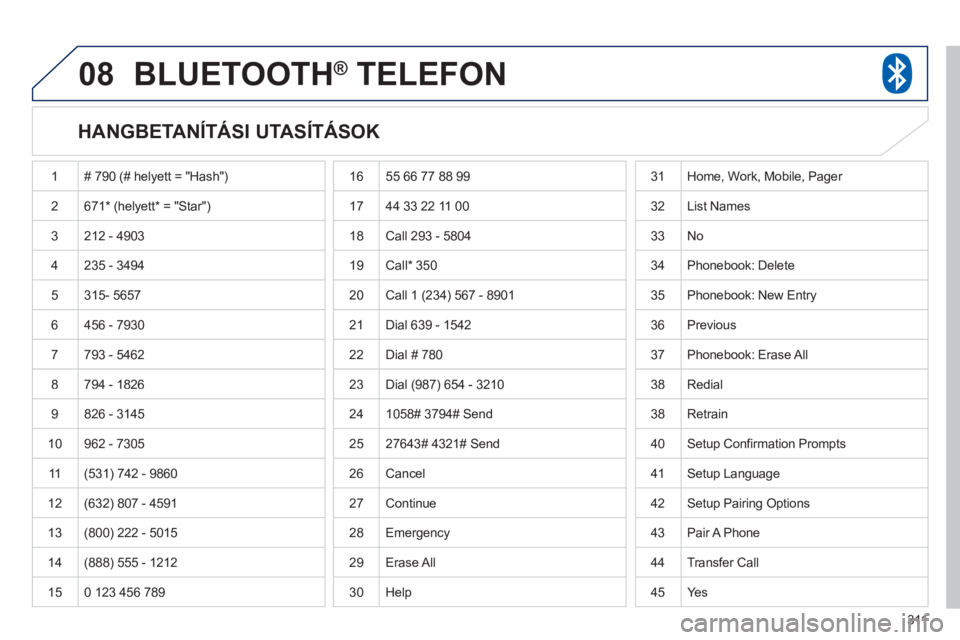 PEUGEOT 4008 2012 Kezelési útmutató (in Hungarian) 311
08BLUETOOTH® TELEFON®
HANGBETANÍTÁSI UTASÍTÁSOK
1 # 790 (# helyett = "Hash")
2671* (helyett* = "Star")
3 212 - 4903
4 235 - 3494
5
315- 5657
6 456 - 79
30
7793 - 5462
8 7 PEUGEOT 4008 2012 Kezelési útmutató (in Hungarian) 311
08BLUETOOTH® TELEFON®
HANGBETANÍTÁSI UTASÍTÁSOK
1 # 790 (# helyett = "Hash")
2671* (helyett* = "Star")
3 212 - 4903
4 235 - 3494
5
315- 5657
6 456 - 79
30
7793 - 5462
8 7