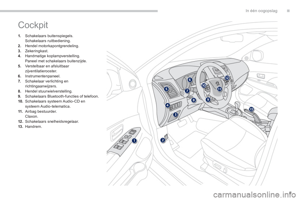 PEUGEOT 4008 2012  Instructieboekje (in Dutch) .
9
In één oogopslag
  Cockpit 
1. 
 Schakelaars buitenspiegels.
 Schakelaars ruitbediening. 2.Hendel motorkapontgrendeling.
3.Zekeringkast. 4.   Handmatige koplampverstelling. 
 Paneel met schakela