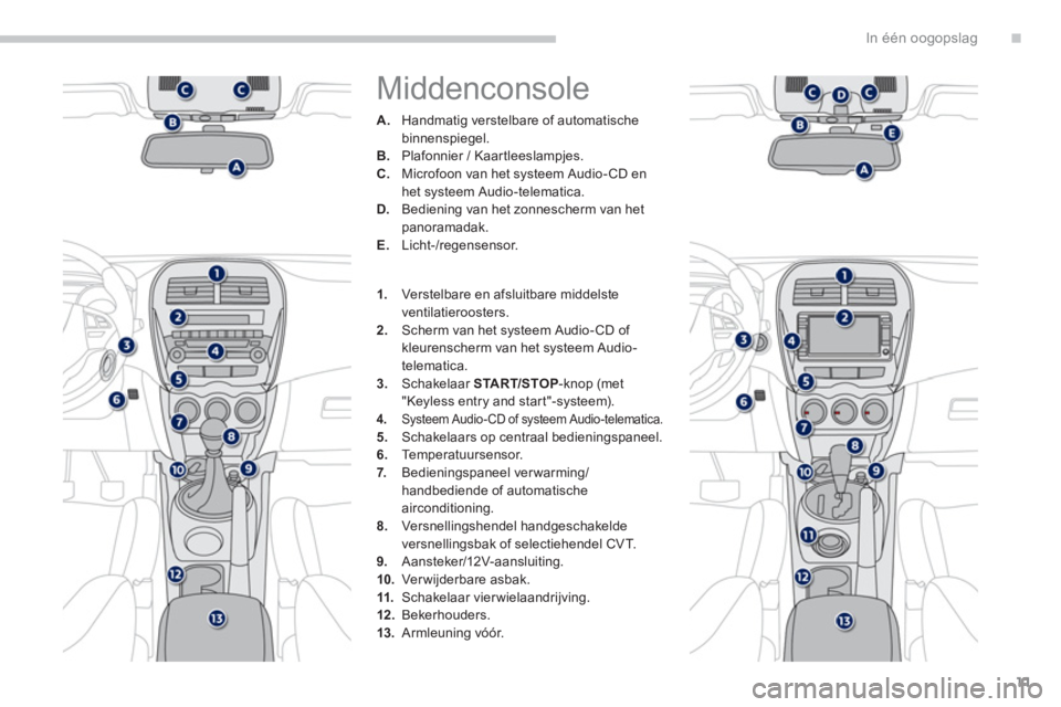PEUGEOT 4008 2012  Instructieboekje (in Dutch) .
11
In één oogopslag
  Middenconsole 
A. 
 Handmatig verstelbare of automatischebinnenspiegel.B. 
 Plafonnier / Kaartleeslampjes. C. 
 Microfoon van het systeem Audio-CD en het systeem Audio-telema