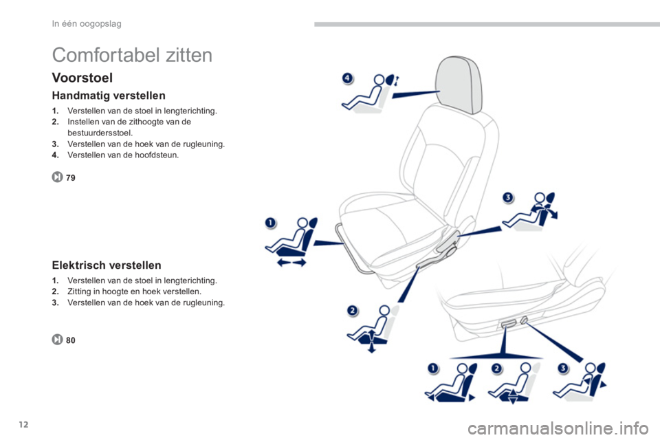 PEUGEOT 4008 2012  Instructieboekje (in Dutch) 12
In één oogopslag
  Comfortabel zitten 
Voorstoel 
79
Handmatig verstellen 
1. 
  Verstellen van de stoel in lengterichting.2. 
  Instellen van de zithoogte van de bestuurdersstoel. 3.Verstellen v