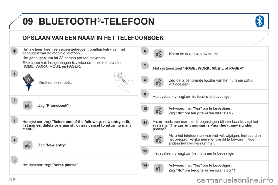 PEUGEOT 4008 2012 Instructieboekje (in Dutch) 278
09
3
4
7
8
9
10
11
1
2
5
6
12
14
13
BLUETOOTH®-TELEFOON
Het systeem heeft een eigen geheugen, onafhankelijk van het geheugen van de mobiele telefoon.
Het
geheugen kan tot 32 namen per taal bev PEUGEOT 4008 2012 Instructieboekje (in Dutch) 278
09
3
4
7
8
9
10
11
1
2
5
6
12
14
13
BLUETOOTH®-TELEFOON
Het systeem heeft een eigen geheugen, onafhankelijk van het geheugen van de mobiele telefoon.
Het
geheugen kan tot 32 namen per taal bev