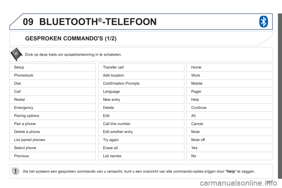 PEUGEOT 4008 2012 Instructieboekje (in Dutch) 281
09BLUETOOTH®-TELEFOON
GESPROKEN COMMANDOS (1/2)
Setup
Ph
onebook
Dial
Call
R
edial
Emer
gency
Pairing options
Pair a phone
Delete a phone
List paired phone PEUGEOT 4008 2012 Instructieboekje (in Dutch) 281
09BLUETOOTH®-TELEFOON
GESPROKEN COMMANDOS (1/2)
Setup
Ph
onebook
Dial
Call
R
edial
Emer
gency
Pairing options
Pair a phone
Delete a phone
List paired phone