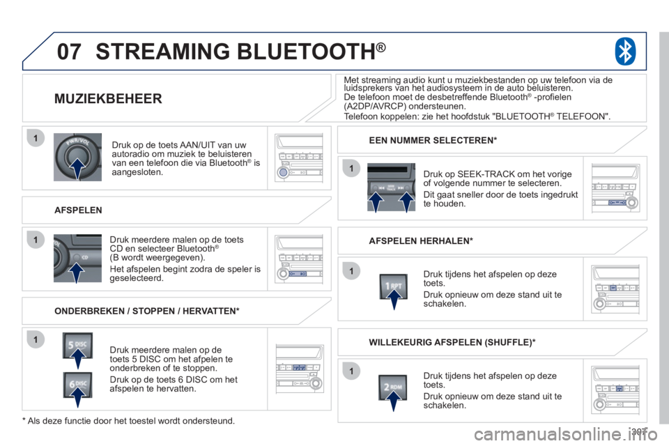 PEUGEOT 4008 2012 Instructieboekje (in Dutch) 307
07
1
1
1
1
1
1
Druk op de toets AAN/UIT van uw autoradio om muziek te beluisteren
van een telefoon die via Bluetooth ®is
aangesloten.
AFSPELEN
MUZIEKBEHEER
ONDERBREKEN / STOPPEN PEUGEOT 4008 2012 Instructieboekje (in Dutch) 307
07
1
1
1
1
1
1
Druk op de toets AAN/UIT van uw autoradio om muziek te beluisteren
van een telefoon die via Bluetooth ®is
aangesloten.
AFSPELEN
MUZIEKBEHEER
ONDERBREKEN / STOPPEN