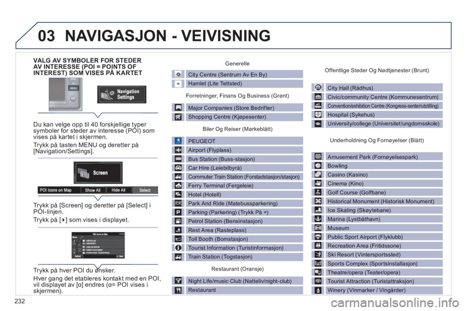 PEUGEOT 4008 2012 Instruksjoner for bruk (in Norwegian) 232
03
VALG AV SYMBOLER FOR STEDERAV INTERESSE (POI = POINTS OFINTEREST) SOM VISES PÅ K ARTET (
Du kan velge opp til 40 forskjellige typer symboler for steder av interesse (POI) som
vises på k PEUGEOT 4008 2012 Instruksjoner for bruk (in Norwegian) 232
03
VALG AV SYMBOLER FOR STEDERAV INTERESSE (POI = POINTS OFINTEREST) SOM VISES PÅ K ARTET (
Du kan velge opp til 40 forskjellige typer symboler for steder av interesse (POI) som
vises på k