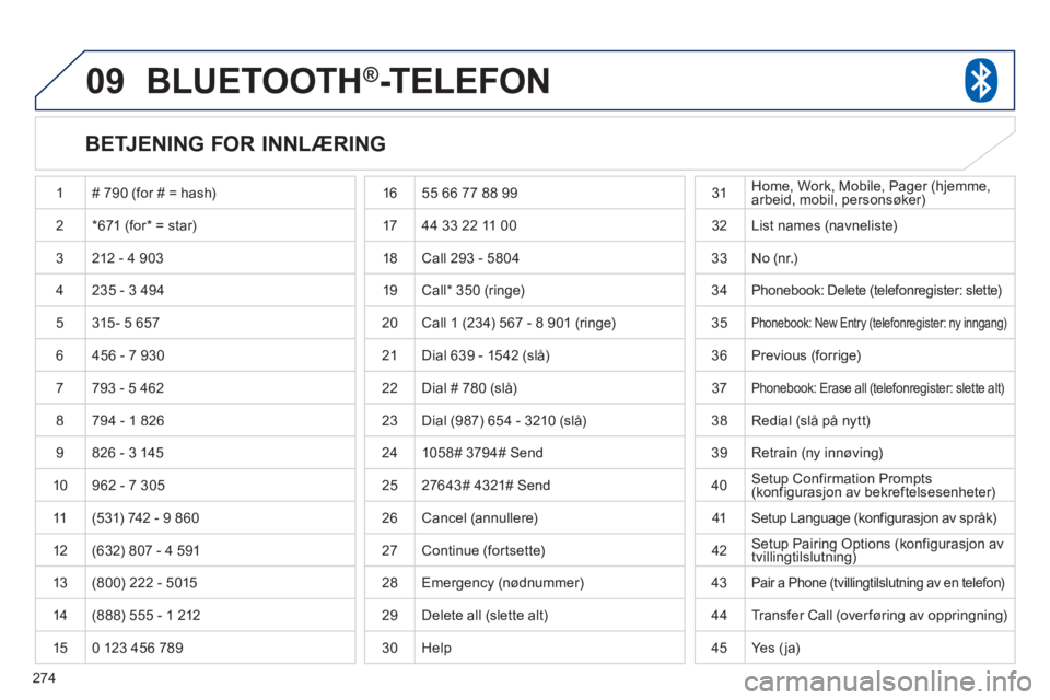 PEUGEOT 4008 2012 Instruksjoner for bruk (in Norwegian) 274
09 BLUETOOTH®-TELEFON
BETJENING FOR INNLÆRING
1 # 790 (for # = hash)
2*671 (for* = star)
3 212 - 4 903
4
235 - 3 494
5
315 - 5 657
6 456 - 7 930
7793 - 5 462
8 794 - 1 PEUGEOT 4008 2012 Instruksjoner for bruk (in Norwegian) 274
09 BLUETOOTH®-TELEFON
BETJENING FOR INNLÆRING
1 # 790 (for # = hash)
2*671 (for* = star)
3 212 - 4 903
4
235 - 3 494
5
315 - 5 657
6 456 - 7 930
7793 - 5 462
8 794 - 1