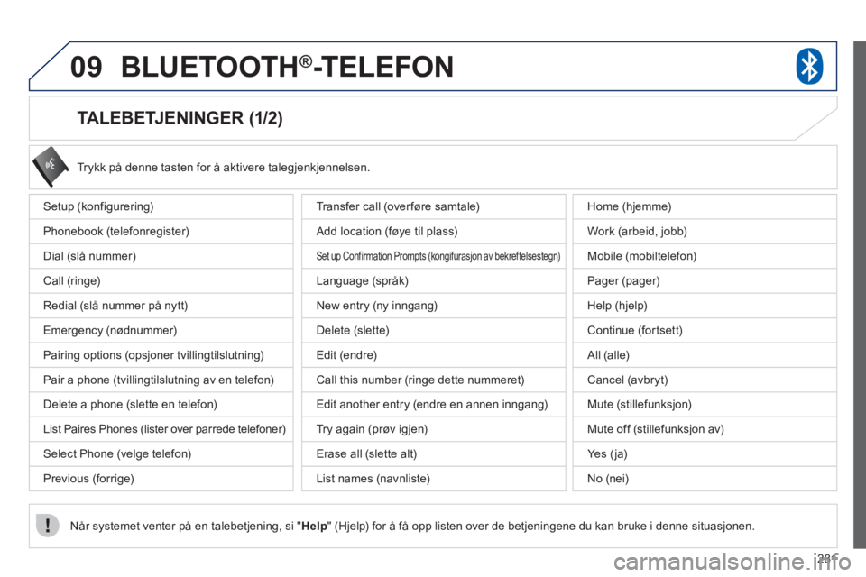 PEUGEOT 4008 2012 Instruksjoner for bruk (in Norwegian) 281
09 BLUETOOTH®-TELEFON
TA L E B E TJ E N I N G E R (1/2)
Setup (konfigurering)
Phonebook
(telefonregister)
Dial
(slå nummer)
Call (ringe)
Redial (slå numm PEUGEOT 4008 2012 Instruksjoner for bruk (in Norwegian) 281
09 BLUETOOTH®-TELEFON
TA L E B E TJ E N I N G E R (1/2)
Setup (konfigurering)
Phonebook
(telefonregister)
Dial
(slå nummer)
Call (ringe)
Redial (slå numm