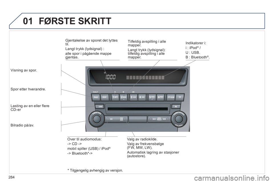 PEUGEOT 4008 2012 Instruksjoner for bruk (in Norwegian) 284
01 FØRSTE SKRITT
Visning av spor.
Spor etter hverandre.
Indikatorer i:
i : iPod ®
/ ®
U : USB.
B : Bl
uetooth® .
Tilfeldi
g avspilling i alle mapper.
Lan
gt trykk (lydsignal):
t PEUGEOT 4008 2012 Instruksjoner for bruk (in Norwegian) 284
01 FØRSTE SKRITT
Visning av spor.
Spor etter hverandre.
Indikatorer i:
i : iPod ®
/ ®
U : USB.
B : Bl
uetooth® .
Tilfeldi
g avspilling i alle mapper.
Lan
gt trykk (lydsignal):
t