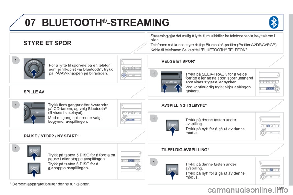 PEUGEOT 4008 2012 Instruksjoner for bruk (in Norwegian) 307
07
1
1
1
1
1
1
For å lytte til sporene på en telefon som er tilkoplet via Bluetooth®, trykk på PÅ /AV-knappen på bilradioen. p,y
SPILLE AV
STYRE ET SPOR
PAUSE / STOPP / NY START PEUGEOT 4008 2012 Instruksjoner for bruk (in Norwegian) 307
07
1
1
1
1
1
1
For å lytte til sporene på en telefon som er tilkoplet via Bluetooth®, trykk på PÅ /AV-knappen på bilradioen. p,y
SPILLE AV
STYRE ET SPOR
PAUSE / STOPP / NY START