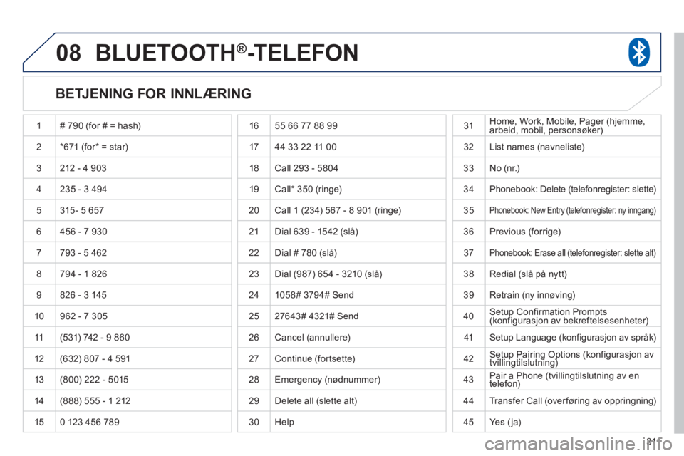 PEUGEOT 4008 2012 Instruksjoner for bruk (in Norwegian) 311
08BLUETOOTH®-TELEFON
BETJENING FOR INNLÆRING
1 # 790 (for # = hash)
2*671 (for* = star)
3 212 - 4 903
4
235 - 3 494
5
315 - 5 657
6 456 - 7 9
30
7793 - 5 462
8 794 - 1 PEUGEOT 4008 2012 Instruksjoner for bruk (in Norwegian) 311
08BLUETOOTH®-TELEFON
BETJENING FOR INNLÆRING
1 # 790 (for # = hash)
2*671 (for* = star)
3 212 - 4 903
4
235 - 3 494
5
315 - 5 657
6 456 - 7 9
30
7793 - 5 462
8 794 - 1