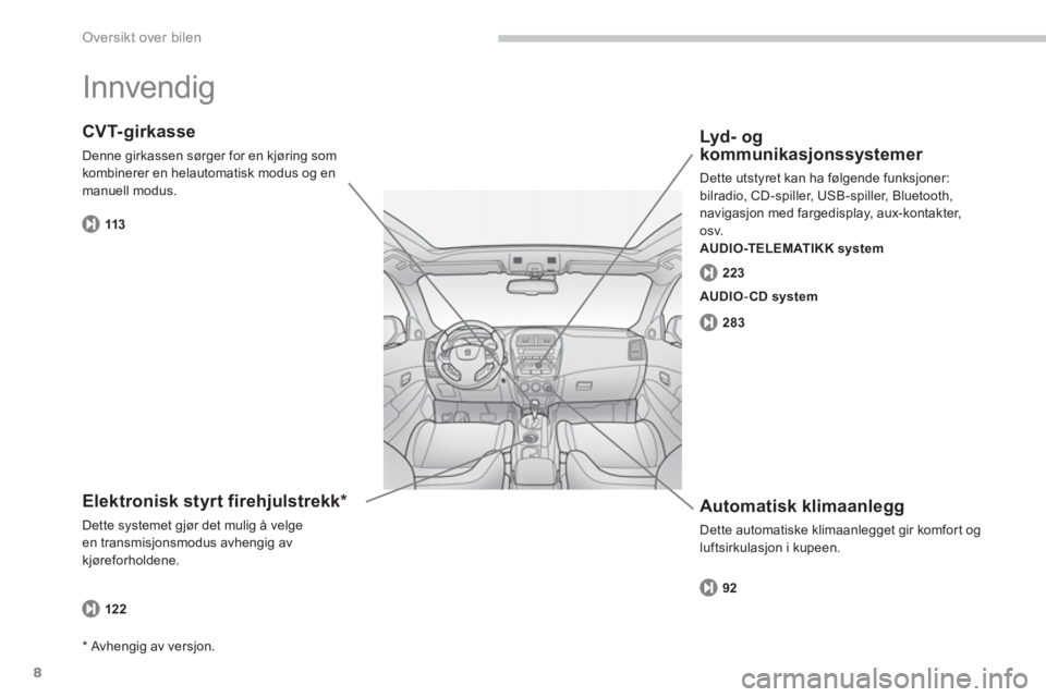 PEUGEOT 4008 2012  Instruksjoner for bruk (in Norwegian) 8
Oversikt over bilen
  Innvendig  
Elektronisk styrt firehjulstrekk *  
Dette systemet gjør det mulig å velgeen transmisjonsmodus avhengig av
kjøreforholdene.
CVT-girkasse 
Denne girkassen sørger