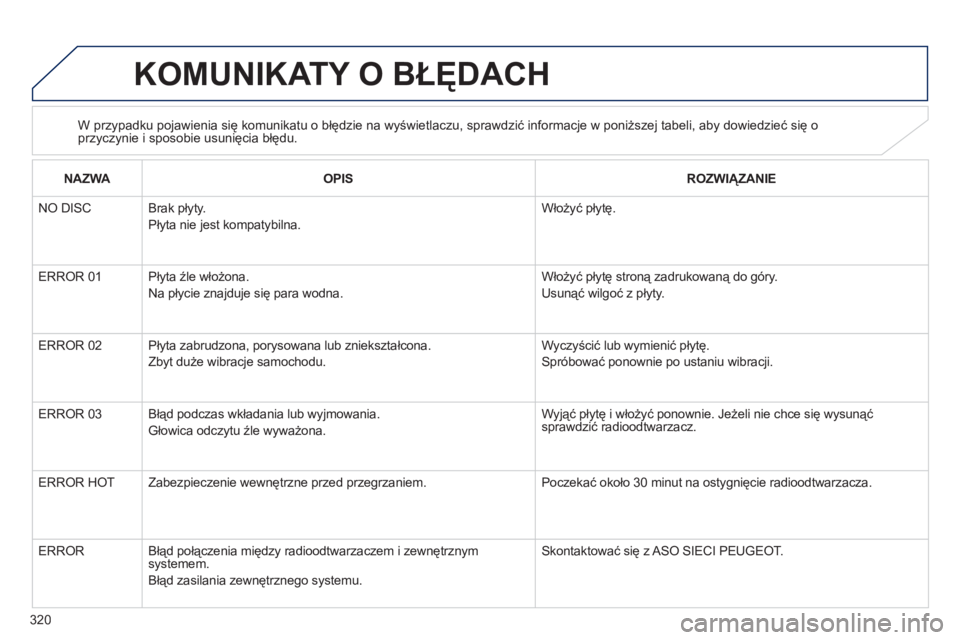 PEUGEOT 4008 2012 Instrukcja obsługi (in Polish) 320
KOMUNIKATY O BŁĘDACH
W przypadku pojawienia się komunikatu o błędzie na wyświetlaczu, sprawdzić informacje w poniższej tabeli, aby dowiedzieć się oprzyczynie i sposobie usunięcia błęd PEUGEOT 4008 2012 Instrukcja obsługi (in Polish) 320
KOMUNIKATY O BŁĘDACH
W przypadku pojawienia się komunikatu o błędzie na wyświetlaczu, sprawdzić informacje w poniższej tabeli, aby dowiedzieć się oprzyczynie i sposobie usunięcia błęd