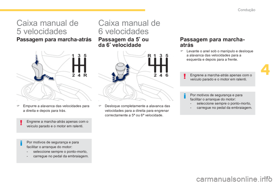 PEUGEOT 4008 2012  Manual de utilização (in Portuguese) 111
4
Condução
   
 
 
 
 
 
Caixa manual de 
5 velocidades 
�)Empurre a alavanca das velocidades para a direita e depois para trás.
   
Passagem para marcha-atrás 
 
 
 
 
 
 
 
 
 
Caixa manual 