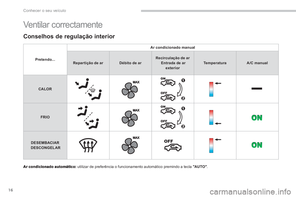 PEUGEOT 4008 2012  Manual de utilização (in Portuguese) 16
Conhecer o seu veículo
  Ventilar correctamente 
 
 utilizar de preferência o funcionamento automático premindo a tecla "AUTO".
Conselhos de regulação interior 
Pretendo...
Ar condicionado man